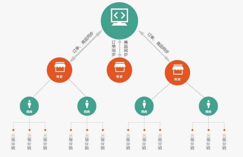 電商系統(tǒng)應(yīng)該有哪些功能？