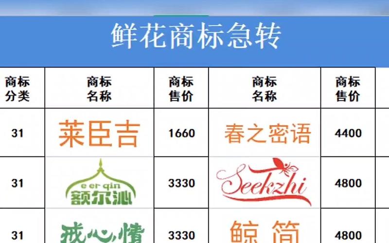 鮮花注冊(cè)商標(biāo)在哪個(gè)類別