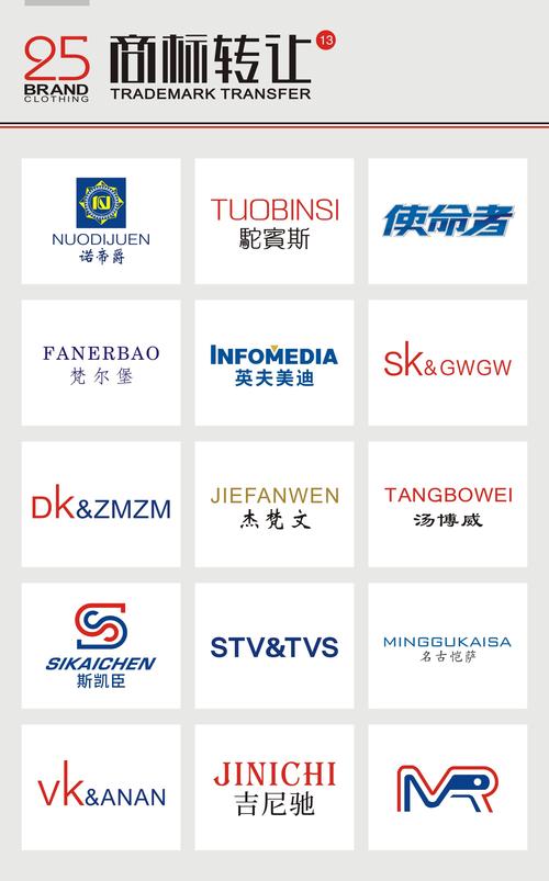 商標(biāo)25類包括什么圖