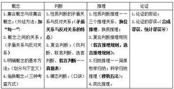 2019綜合基礎(chǔ)知識點(diǎn)