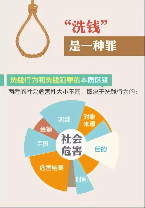 關于反洗錢的基礎知識有哪些