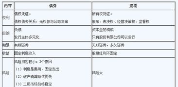 股票現(xiàn)貨基礎(chǔ)知識(shí)考試