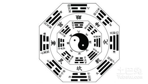 五行風水基礎知識