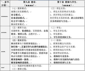 教育學(xué),基礎(chǔ)知識,概括