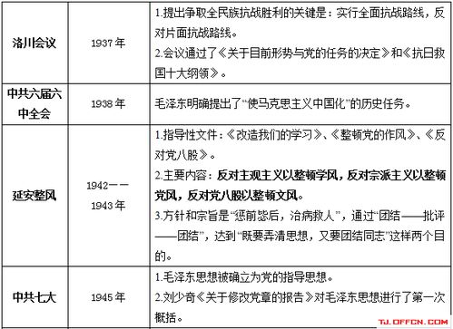 天津,基礎知識,事業(yè),考試