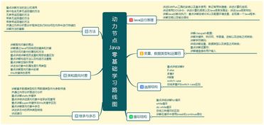 想自學(xué)java要哪些基礎(chǔ)知識