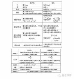 自考設(shè)計基礎(chǔ)知識框架