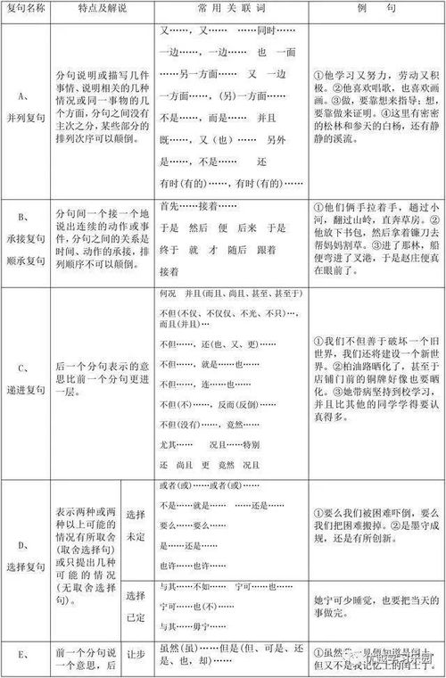 語(yǔ)法基礎(chǔ)知識(shí)復(fù)句教學(xué)設(shè)計(jì)