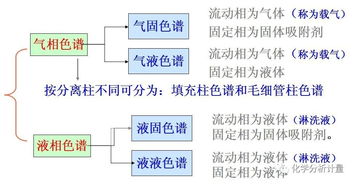 色譜基礎(chǔ)知識(shí)題庫