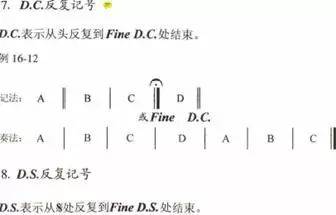 樂譜基礎(chǔ)知識符號