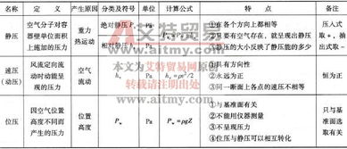 礦井基礎(chǔ)知識