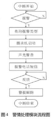 計算機軟硬件基礎知識pdf