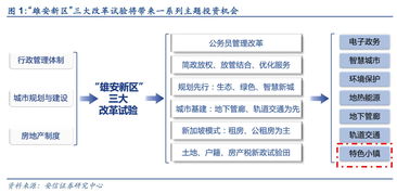 雄安新區(qū)公共基礎知識和行政