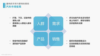 汽車市場營銷的基礎知識