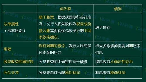 證券金融市場基礎(chǔ)知識考試軟件