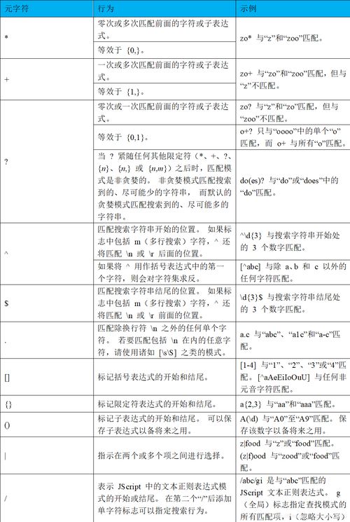 vb的基礎(chǔ)知識,英語語法基礎(chǔ)知識總結(jié),c++基礎(chǔ)知識總結(jié)
