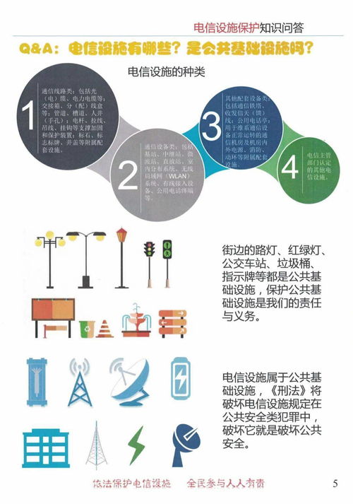 電信維護(hù)業(yè)務(wù)基礎(chǔ)知識(shí)