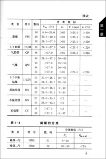火電廠燃料運行基礎(chǔ)知識