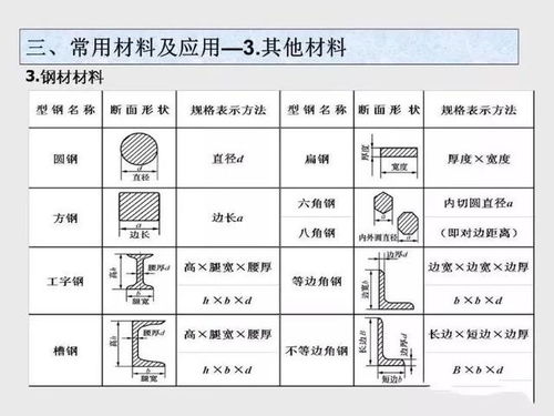 基礎知識,詳解,概述,電氣
