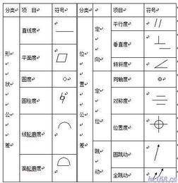 機械制圖公差與配合基礎(chǔ)知識