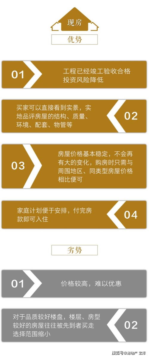 眾聯(lián)房產(chǎn)基礎(chǔ)知識考試