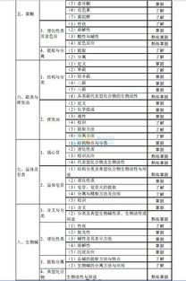 2016初級(jí)西藥師基礎(chǔ)知識(shí)真題