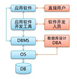 數(shù)據(jù)庫的基礎(chǔ)知識點(diǎn)