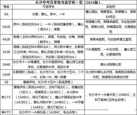 長沙市中考基礎知識