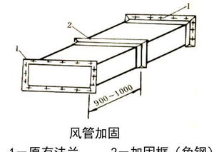 風(fēng)管設(shè)計的基礎(chǔ)知識