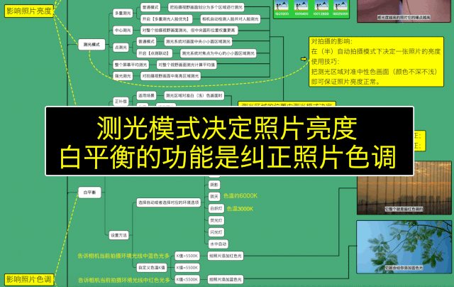 攝影基礎(chǔ)知識點簡答題