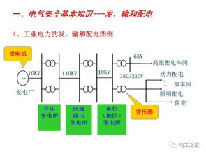 基建電氣基礎知識