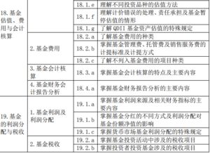 2019基金基礎知識考試內(nèi)容