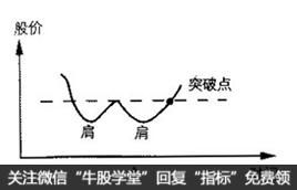 頭部,基礎(chǔ)知識