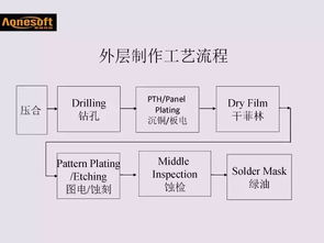 pcba板的基礎(chǔ)知識(shí),板繪基礎(chǔ)知識(shí),筏板基礎(chǔ)知識(shí)