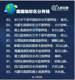 基礎(chǔ)知識,什么區(qū)別