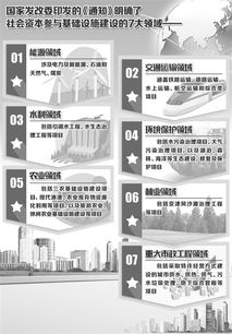 發(fā)改委工作基礎知識