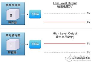單片機公司筆試基礎知識