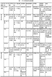 組網(wǎng)技術(shù)基礎(chǔ)知識