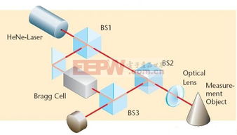 激光元件及基礎(chǔ)知識