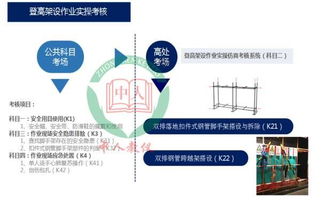 登高架設(shè)作業(yè)考試題庫(kù),登高架設(shè)作業(yè)特種作業(yè)操作證,登高架設(shè)作業(yè)和架子工證