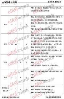 重慶事業(yè)單位巴南管理基礎(chǔ)知識(shí)答案