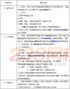 基礎(chǔ)會(huì)計(jì)知識(shí)回顧