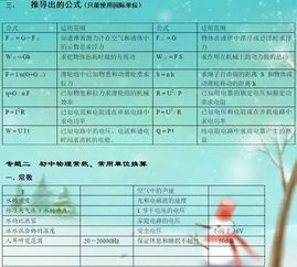 初中物理基礎(chǔ)知識點軟件6