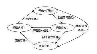 無線電的基礎(chǔ)知識,無線電基礎(chǔ)知識入門,無線電維修基礎(chǔ)知識