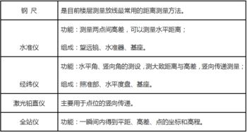 基礎(chǔ),知識,工程施工技術(shù)