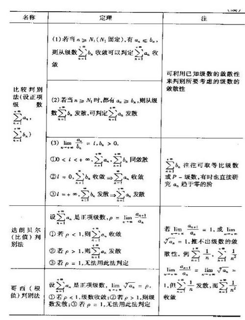 怎么打好數(shù)學(xué)的基礎(chǔ)知識