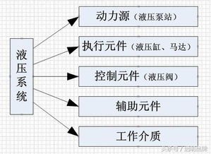 液壓傳動基礎(chǔ)知識試題及答案