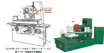 磨床基礎(chǔ)知識(shí)考題