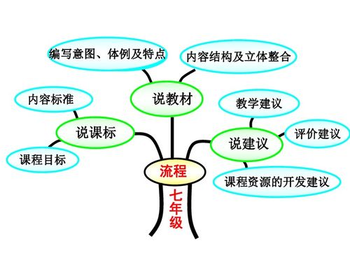 下冊,基礎(chǔ)知識,七級,音樂