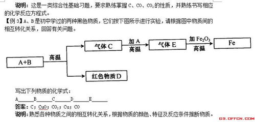 化學(xué)崗位所需的專業(yè)基礎(chǔ)知識